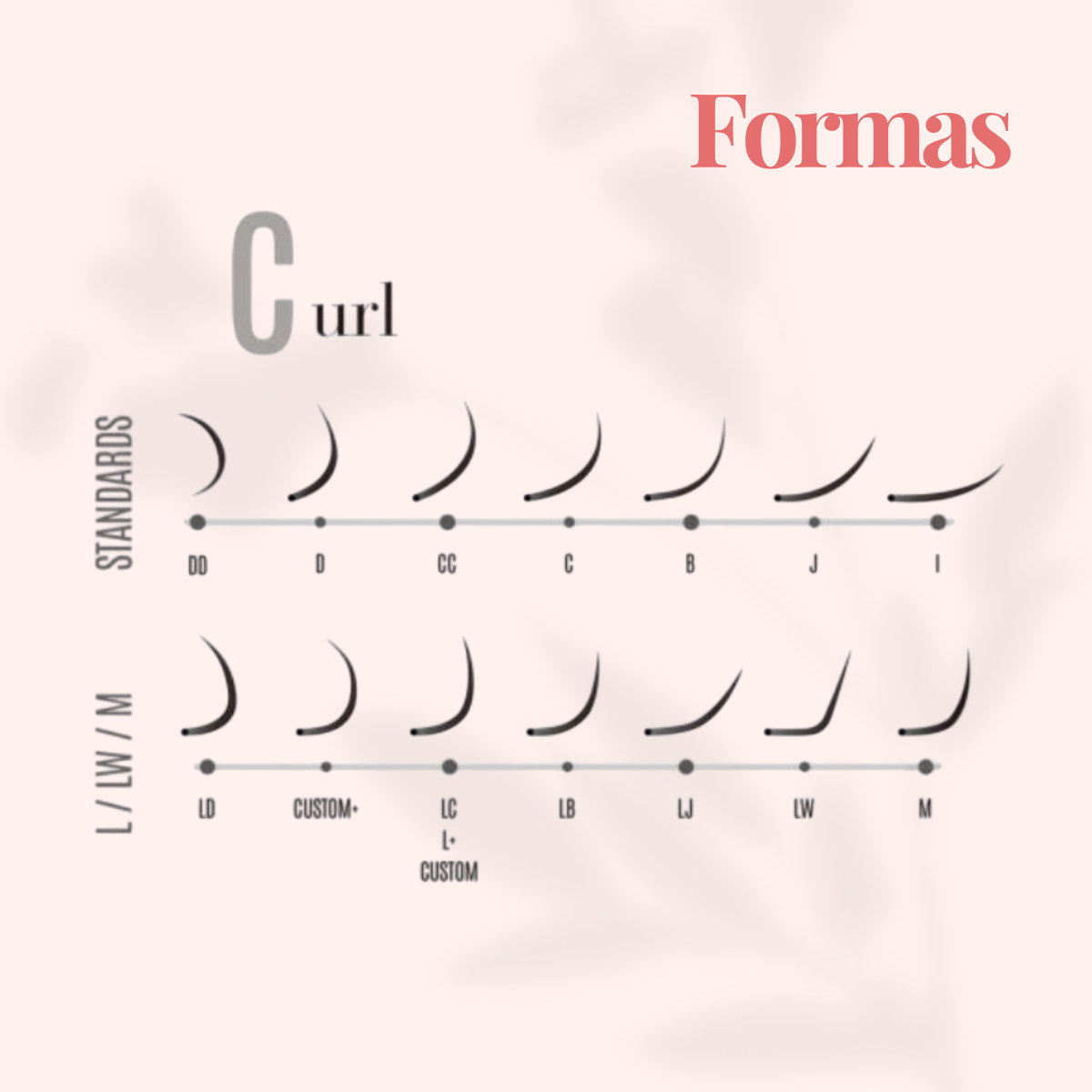 Curvaturas Dramáticas