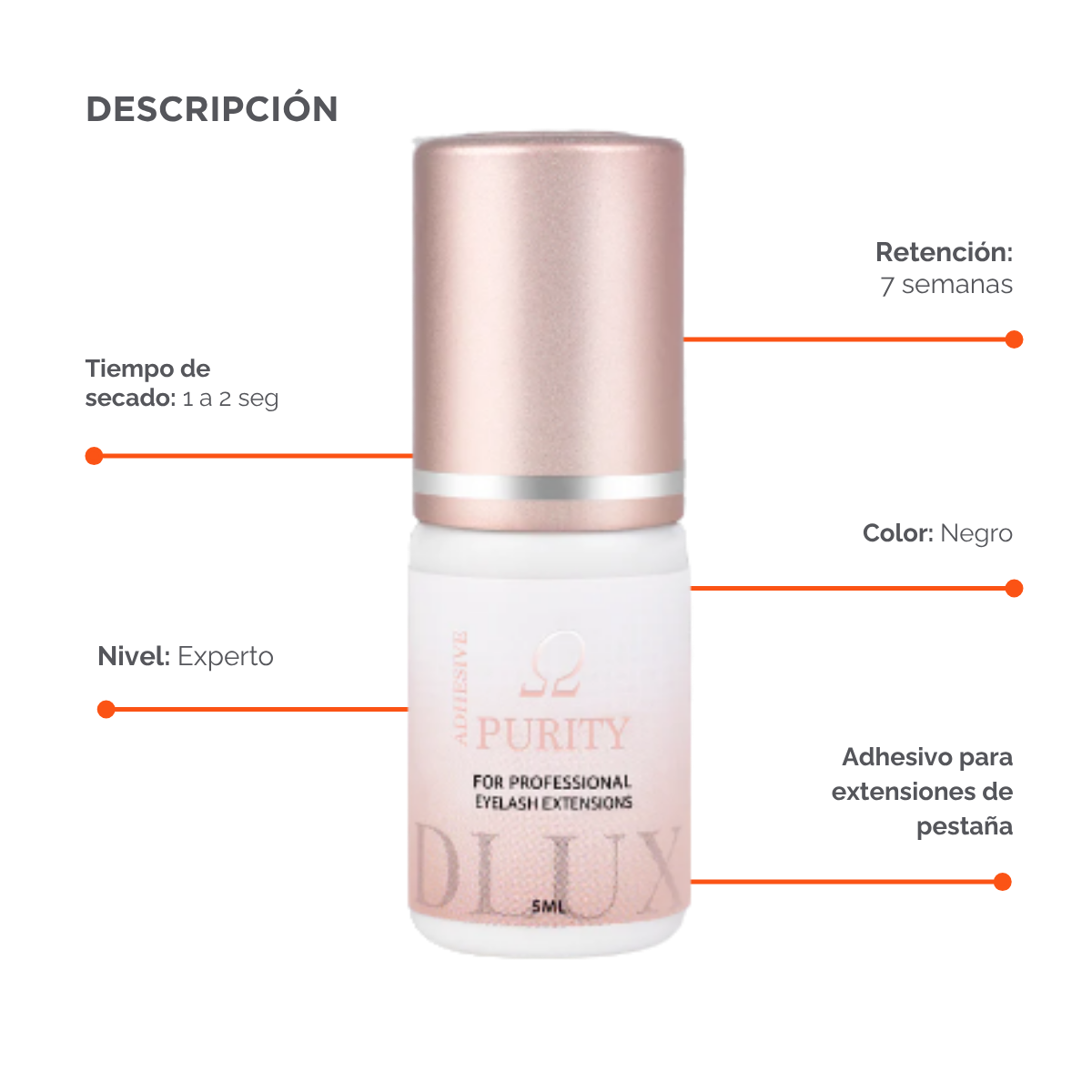 Adhesivo Purity Omega DLUX profesional secado 1‑2 s retención hasta 8 semanas baja emisión