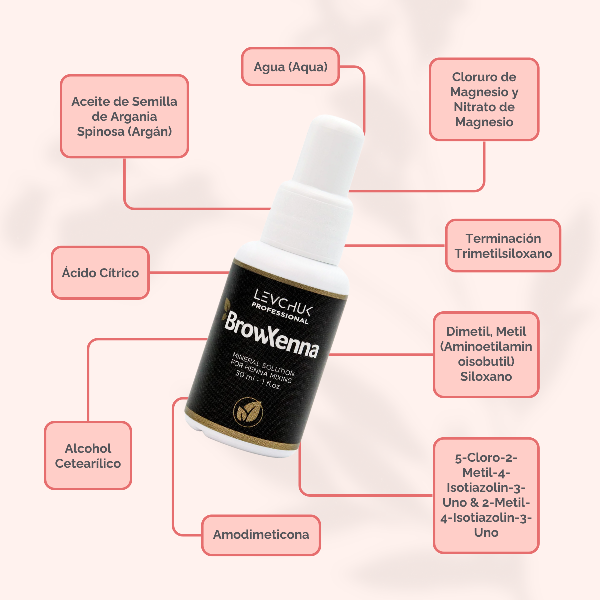 Mineral solution for henna mixing 30 ml, BrowXenna
activador profesional y puro, formulado para mezclar con henna de cejas, que potencia la pigmentación y duración sin impurezas.