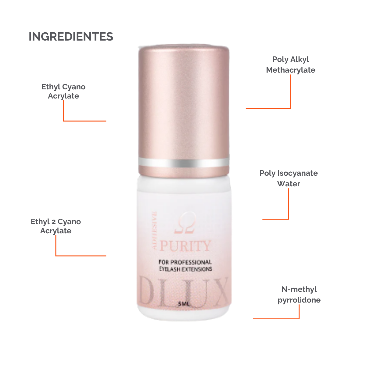 Adhesivo Purity Omega DLUX profesional secado 1‑2 s retención hasta 8 semanas baja emisión